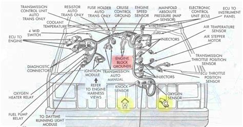 Jeep Comanche Wiring Diagram