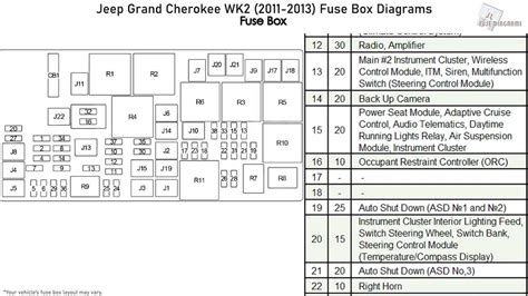 Jeep Jk Fuse Box Map Layout Wiring Diagram