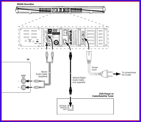 Jeep Sound Bar Wiring Diagram