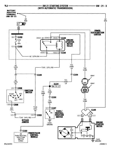 Jeep Tj Ignition Switch Wiring Diagram