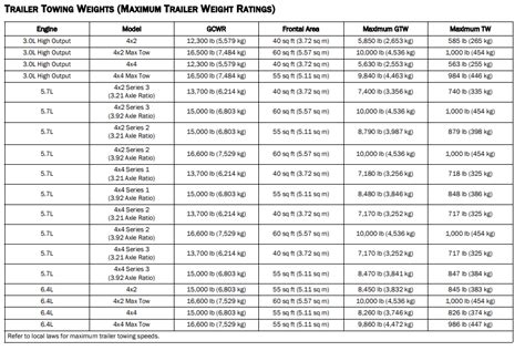Jeep Towing Capacity Chart