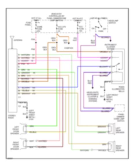 Jeep Wagoneer Dash Wiring Diagram