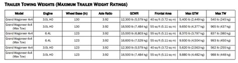 Jeep Wagoneer Towing Capacity Chart