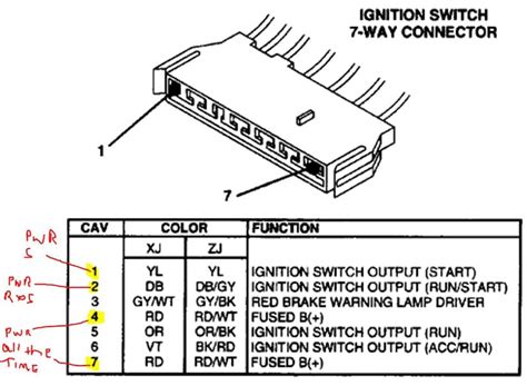 Jeep Wrangler Ignition Switch Wiring Diagram