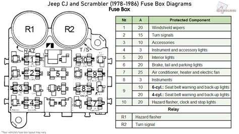 Jeep Cj7 Fuse Box Diagram