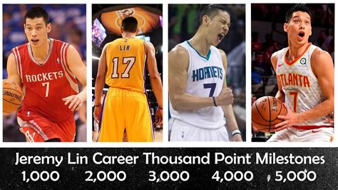 Jeremy Lin Career Points
