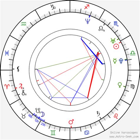 Jesse Tyler Ferguson Birth Chart