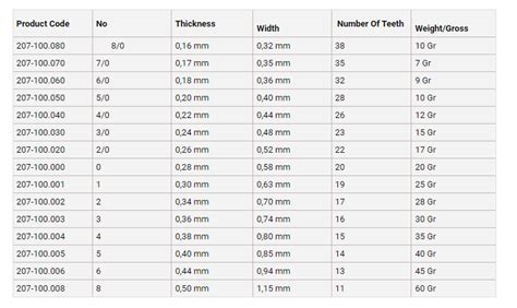 Jewelry Saw Blade Size Chart