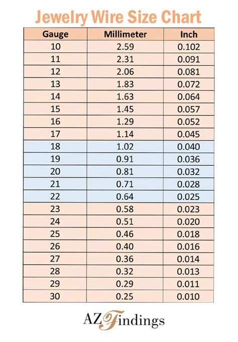 Jewelry Wire Gauge Chart