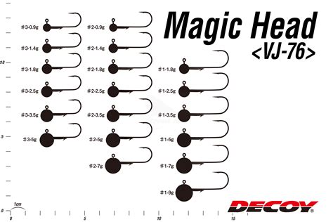 Jig Head Weight Chart