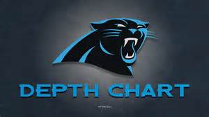 Jimmy Horn Jr Panthers Depth Chart