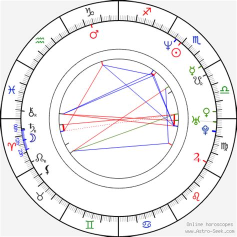 Jimmy Kimmel Birth Chart