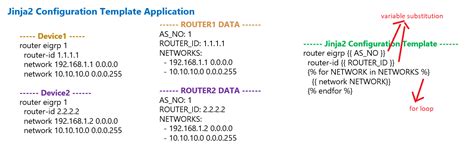 Jinja Template Example