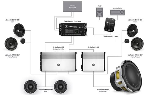 Jl Audio 1000 1 Wiring Diagram