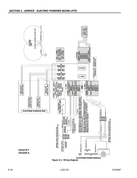 Jlg Control Box Wiring Schematics