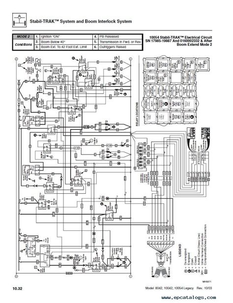 Jlg Scissor Lift Control Wiring Diagram