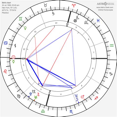 Jlo Natal Chart