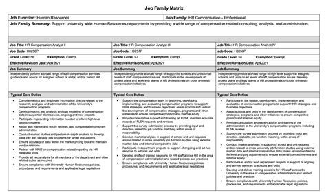 Job Family Matrix Template