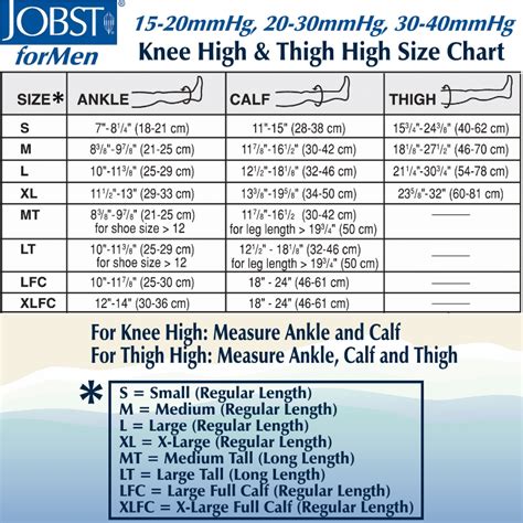 Jobst Measuring Chart