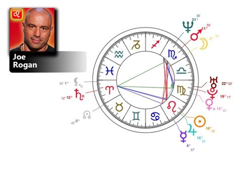 Joe Rogan Birth Chart