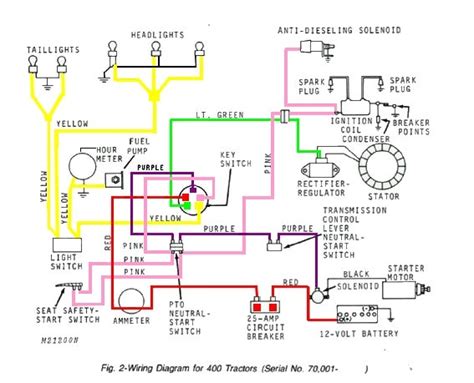 John Deere 400 Wiring Harness