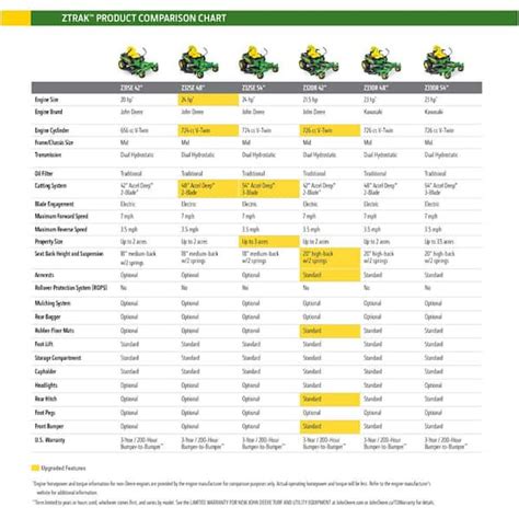John Deere Comparison Chart