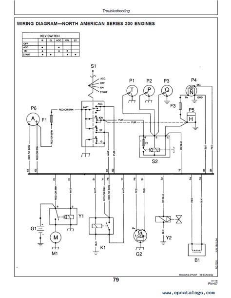 John Deere Engine Wiring Diagram