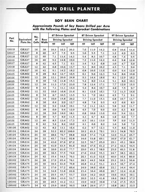John Deere Planter Rate Chart