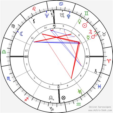 John F Kennedy Natal Chart