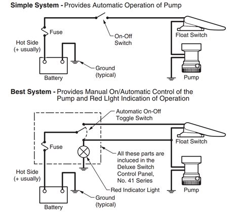 Johnson Bilge Pump Float Switch Wiring Diagram