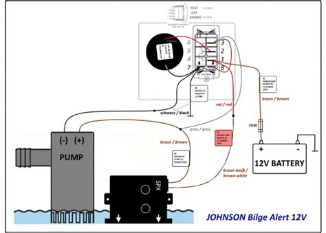 Johnson Bilge Pump Wiring Diagram