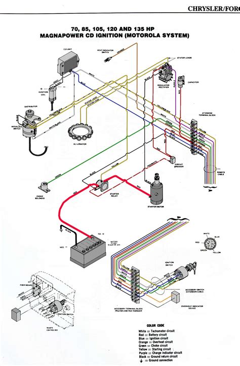 Johnson Trolling Motor Wiring Diagram