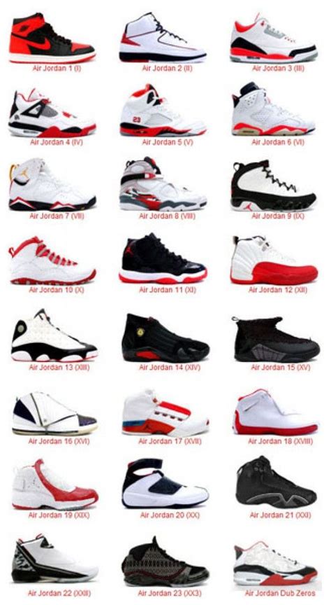 Jordan 1 13 Chart