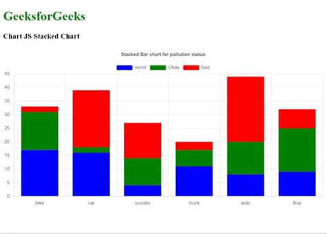 Js Stacked Bar Chart
