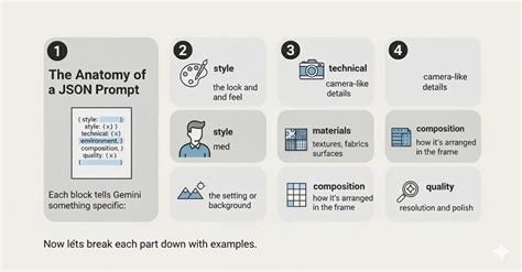 Json Prompt Template