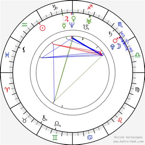Justin Baldoni Astrology Chart
