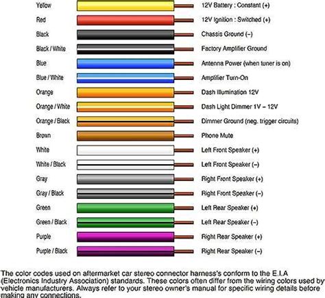 Jvc Wiring Harness Color Coating