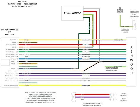 Jvc Wiring Harness Diagrams Subaru