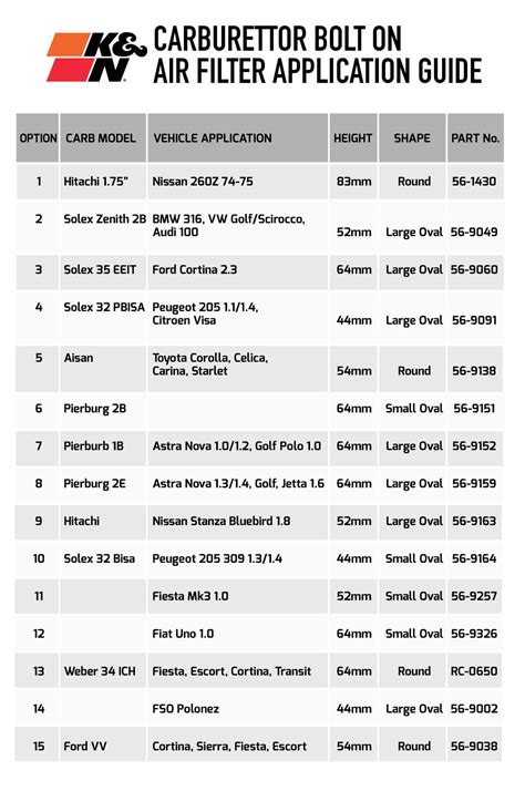 K&n Air Filter Size Chart