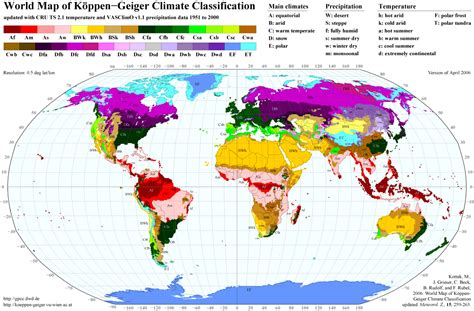 Köppen Climate Classification Chart
