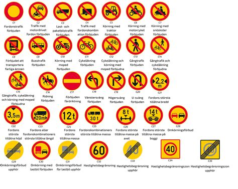 Körförbudsskylten: En guide till vad den betyder och när den ska användas