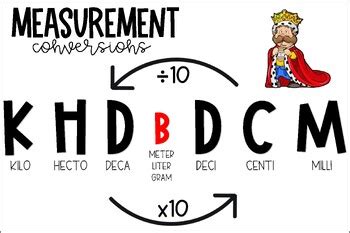 K H D M D C M Conversion Chart