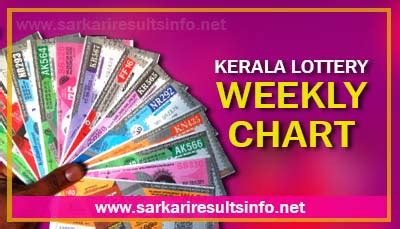 KL Kerala Lottery: A Comprehensive Guide