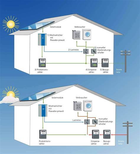 Kaco Pv Inverter Wiring Diagrams