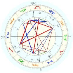 Kaia Gerber Birth Chart