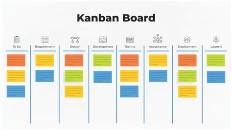Kanban Chart Agile