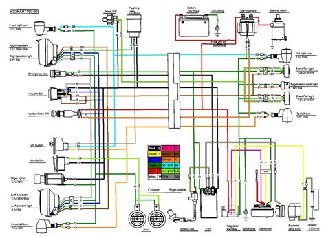 Kandi 150cc Engine Wiring Diagram