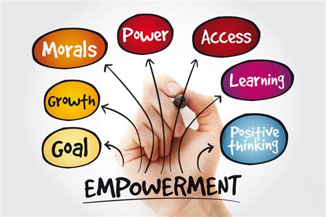 Kanje Kort: The Gateway to Empowerment and Empowerment