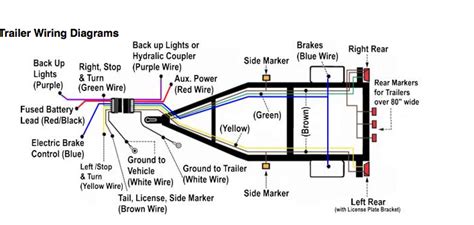 Karavan Trailer Wiring Diagram