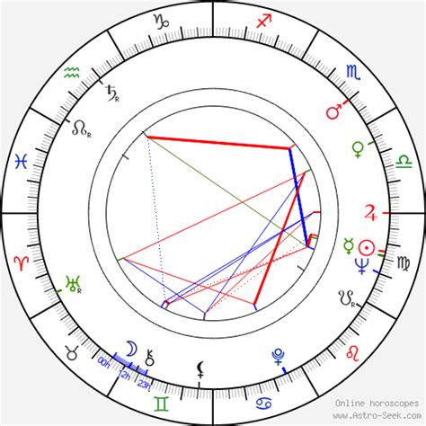 Karl Lagerfeld Astro Chart